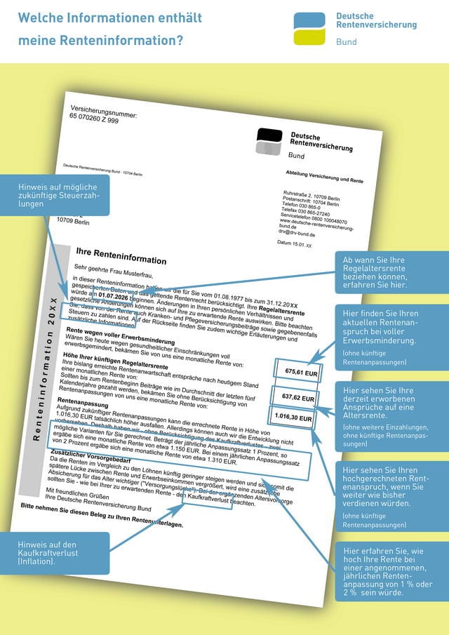 Renteninformation