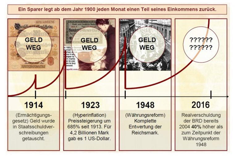 Wärungsreform
